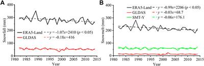 Variation in the hydrological cycle in the Three-River Headwaters Region based on multi-source data
